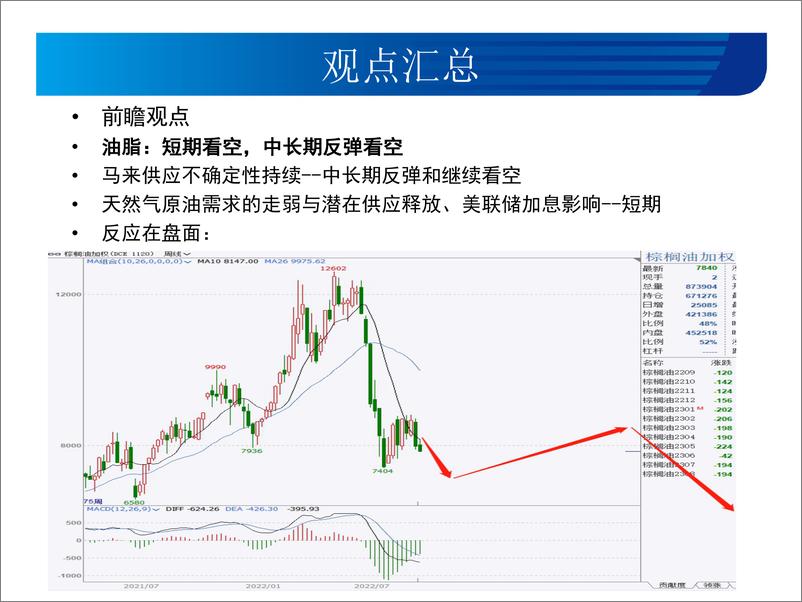 《豆类油脂月报：豆粕菜油等船，预计11月后拐点-20220930-宏源期货-30页》 - 第6页预览图