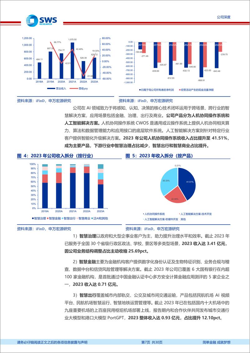 《云从科技-AIGC系列深度之30_深耕行业场景的AI先行者-申万宏源》 - 第7页预览图