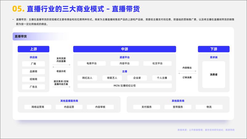 《嘉世咨询_2024年直播行业简析报告》 - 第6页预览图