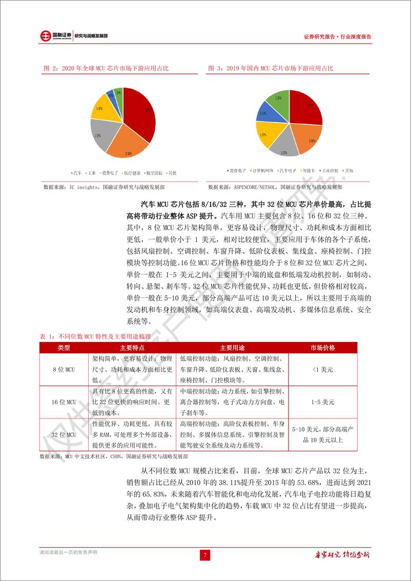 《汽车MCU芯片行业深度报告：电动车智能化乘风起，汽车MCU芯片超预期》 - 第7页预览图
