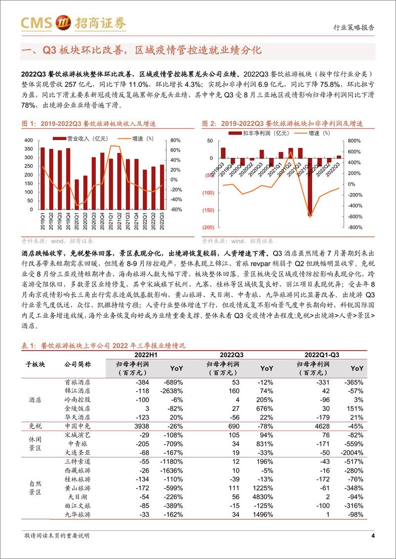 《餐饮旅游行业2022年三季报总结：环比改善业绩分化，把握疫后修复结构性机会-20221104-招商证券-17页》 - 第5页预览图