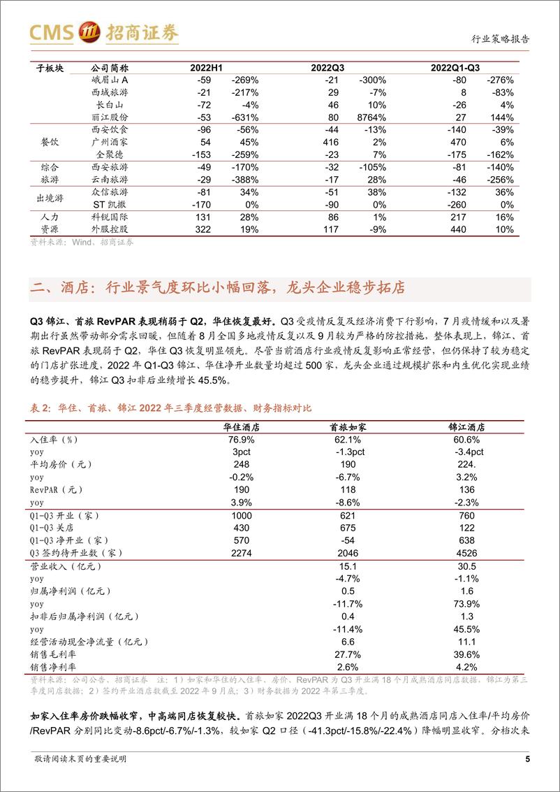 《餐饮旅游行业2022年三季报总结：环比改善业绩分化，把握疫后修复结构性机会-20221104-招商证券-17页》 - 第6页预览图