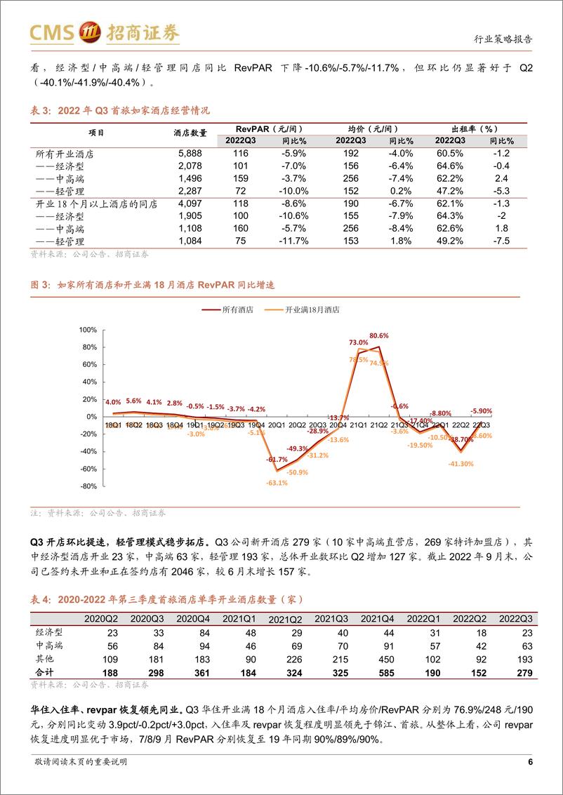 《餐饮旅游行业2022年三季报总结：环比改善业绩分化，把握疫后修复结构性机会-20221104-招商证券-17页》 - 第7页预览图