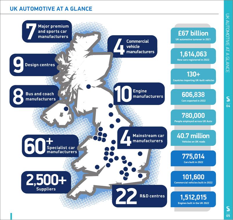 《英国汽车协会-SMMT汽车行业事实2023（英）-38页》 - 第5页预览图