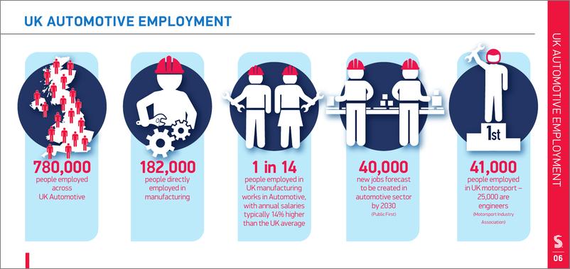 《英国汽车协会-SMMT汽车行业事实2023（英）-38页》 - 第6页预览图