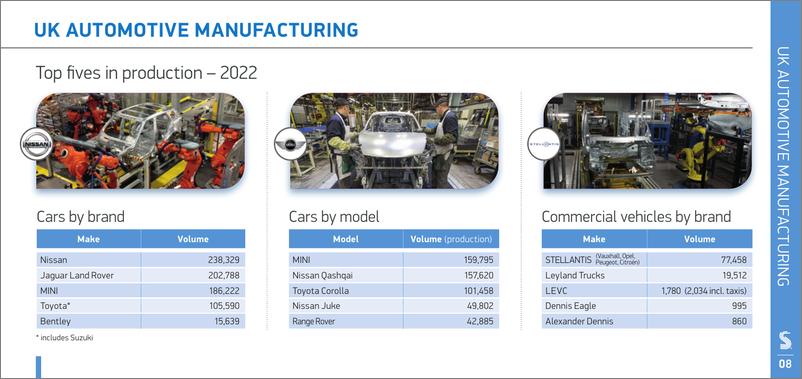 《英国汽车协会-SMMT汽车行业事实2023（英）-38页》 - 第8页预览图