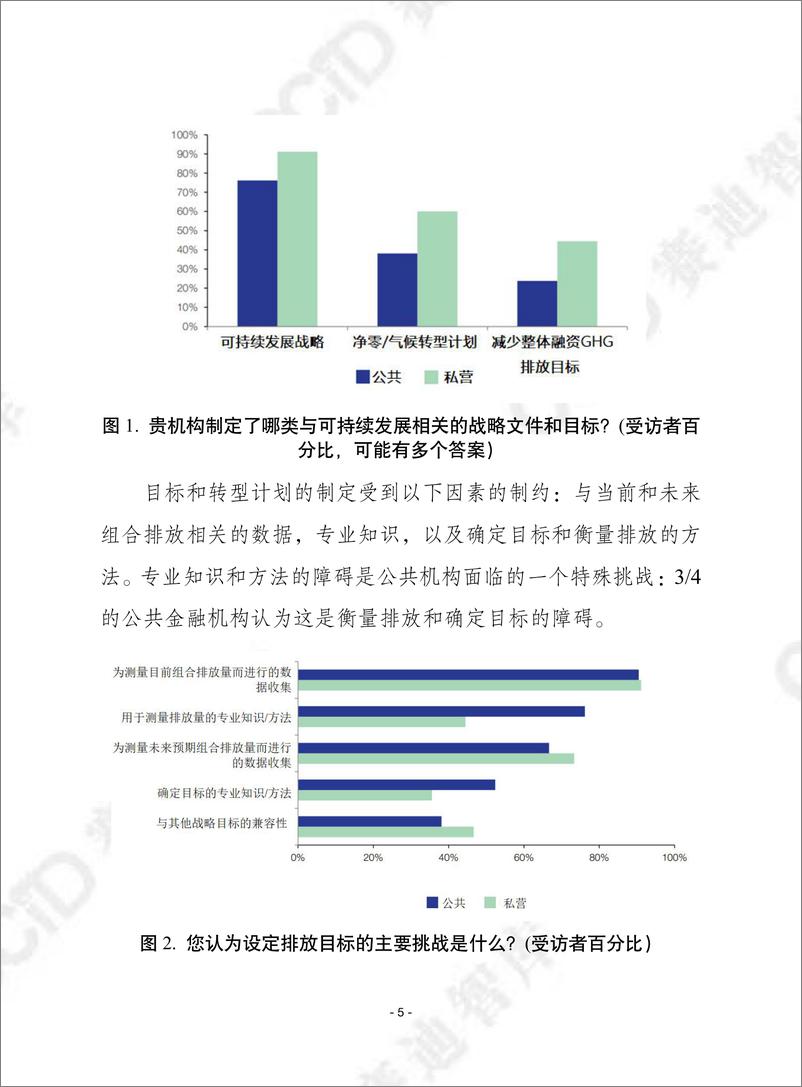 《赛迪译丛2024年第9期（总第635期）：经合组织：中小企业可持续发展融资报告-加水印》 - 第5页预览图