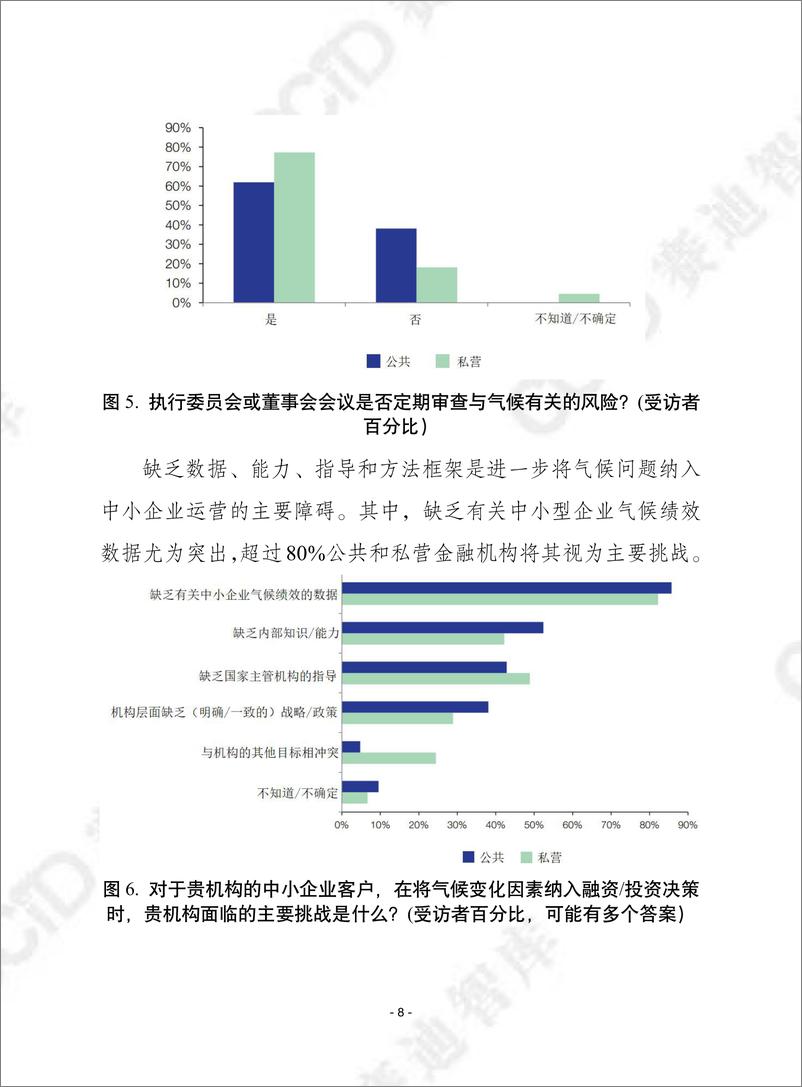 《赛迪译丛2024年第9期（总第635期）：经合组织：中小企业可持续发展融资报告-加水印》 - 第8页预览图