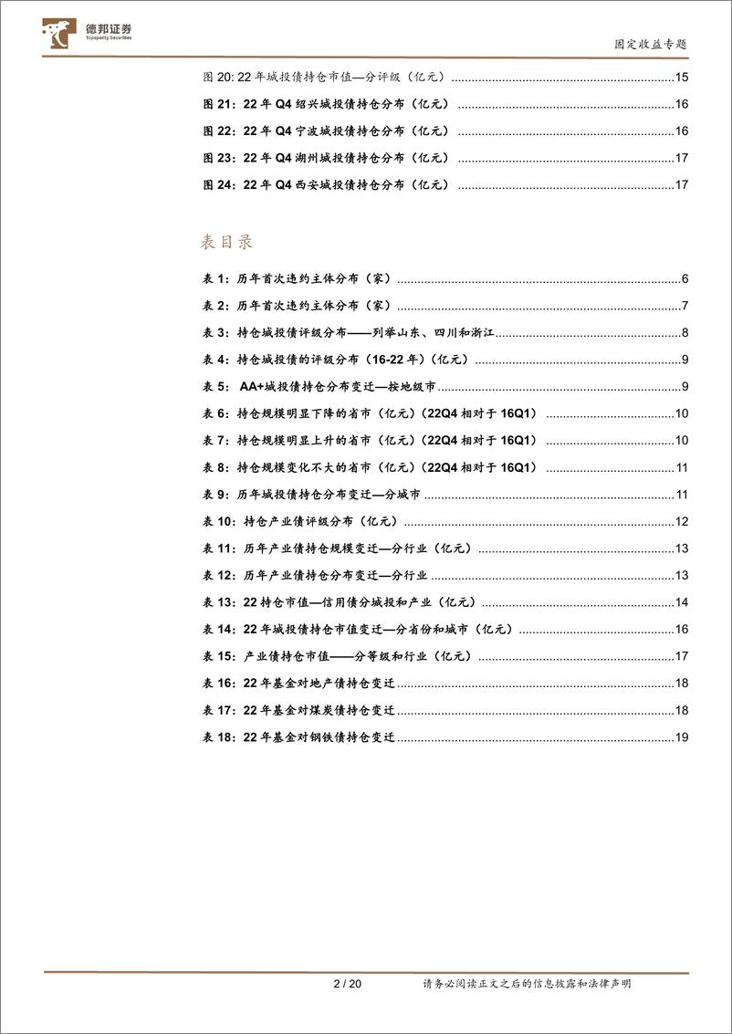 《基金信用债投资行为专题之二：公募基金的信用债投资思路变迁-20230217-德邦证券-21页》 - 第4页预览图