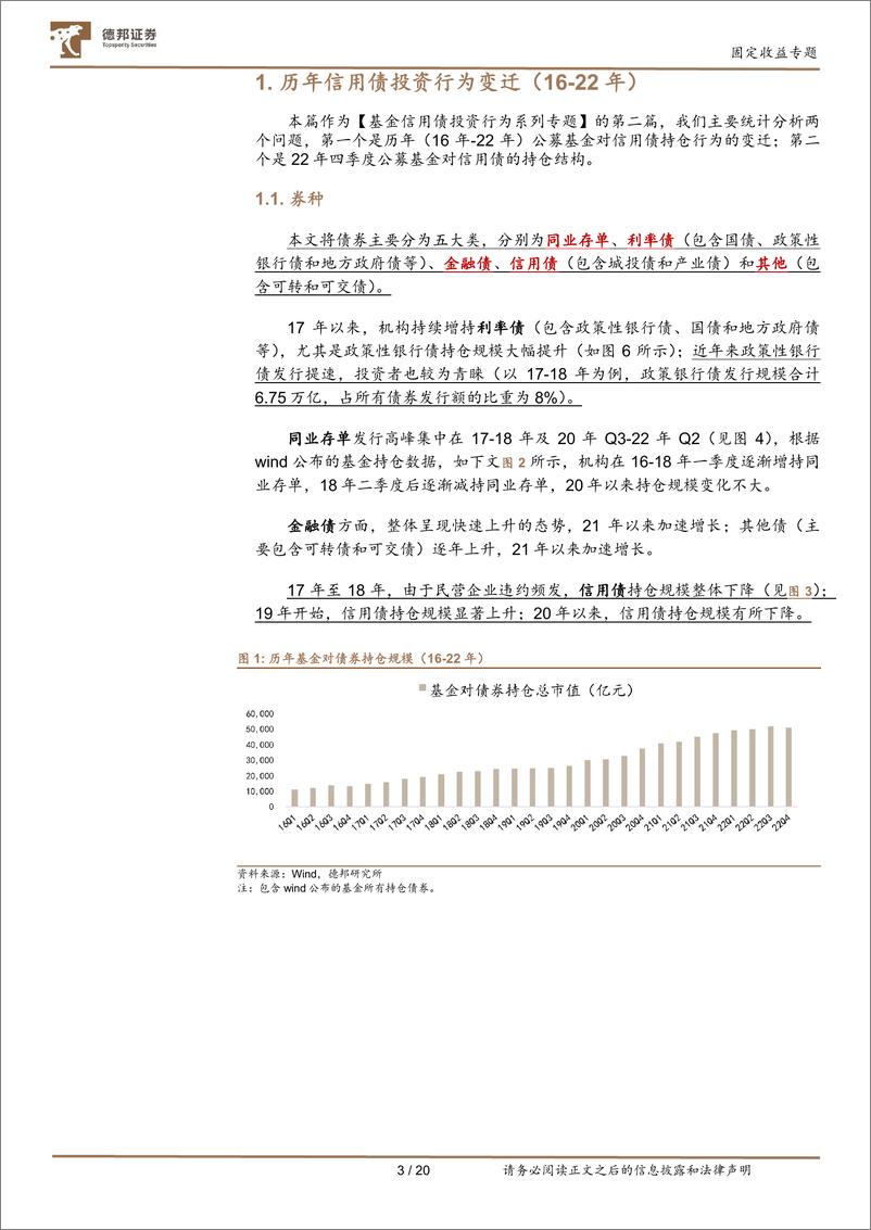 《基金信用债投资行为专题之二：公募基金的信用债投资思路变迁-20230217-德邦证券-21页》 - 第5页预览图