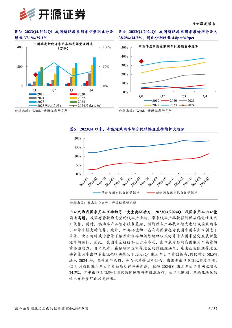 《汽车行业深度报告：汽车行业景气度高，整车及零部件板块业绩亮眼-240515-开源证券-37页》 - 第6页预览图