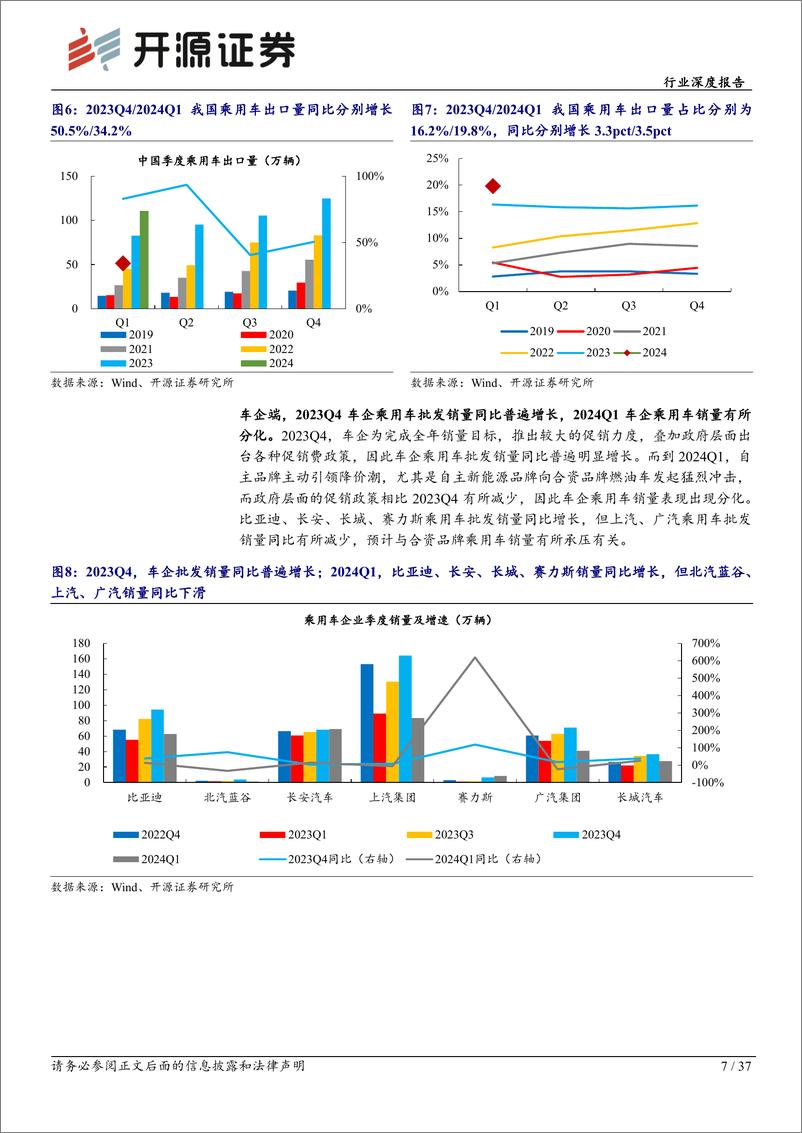 《汽车行业深度报告：汽车行业景气度高，整车及零部件板块业绩亮眼-240515-开源证券-37页》 - 第7页预览图