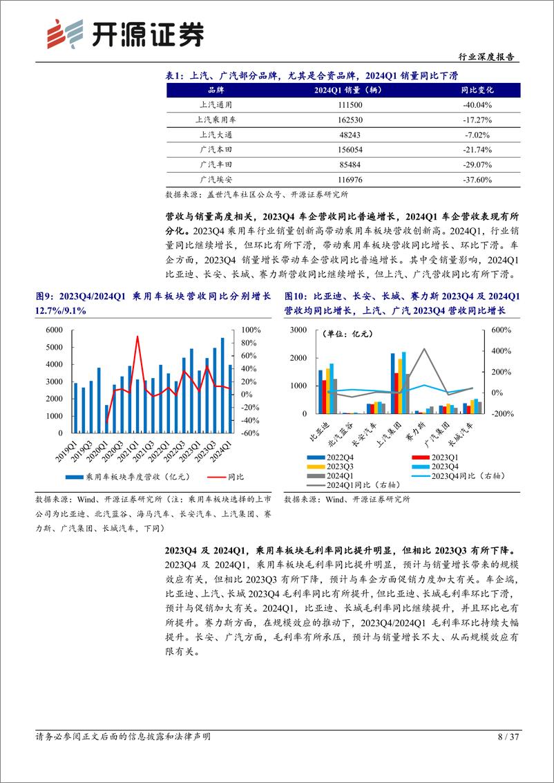 《汽车行业深度报告：汽车行业景气度高，整车及零部件板块业绩亮眼-240515-开源证券-37页》 - 第8页预览图