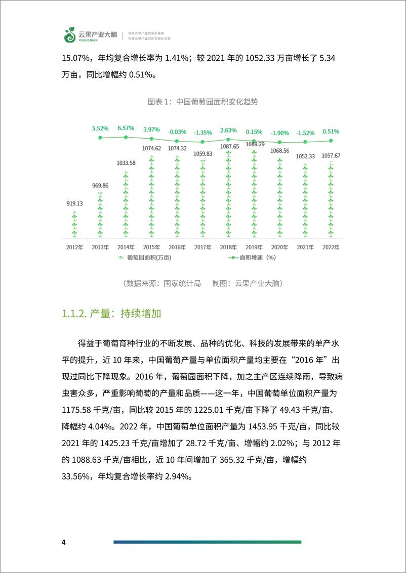 《云果：2024年中国葡萄产业数据分析简报》 - 第6页预览图