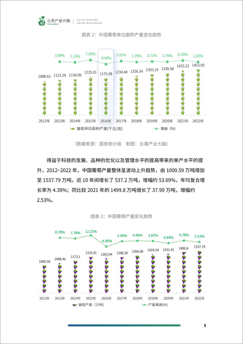 《云果：2024年中国葡萄产业数据分析简报》 - 第7页预览图