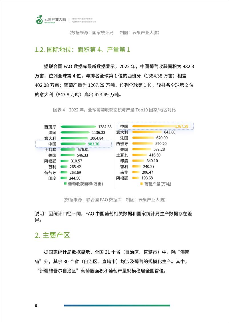 《云果：2024年中国葡萄产业数据分析简报》 - 第8页预览图