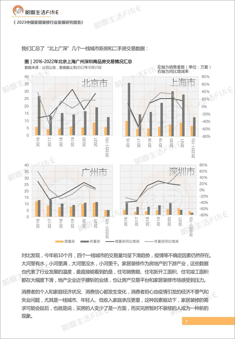 《2023中国家居装修行业发展研究报告-树懒生活-202212-109页》 - 第8页预览图