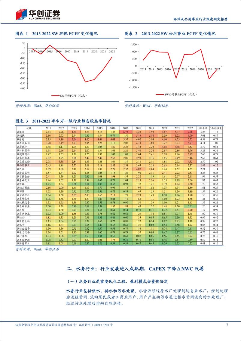 《环保及公用事业行业深度研究报告：高股息资产再审视——自由现金流视角-240331-华创证券-26页》 - 第7页预览图