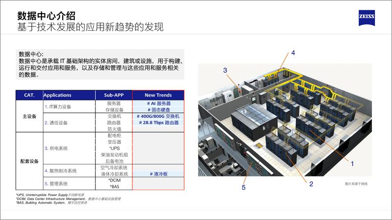 《探索新潮流 — AI服务器引领数据中心的发展-64页》 - 第2页预览图