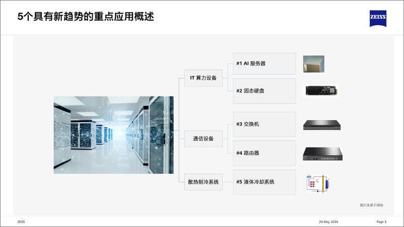 《探索新潮流 — AI服务器引领数据中心的发展-64页》 - 第3页预览图