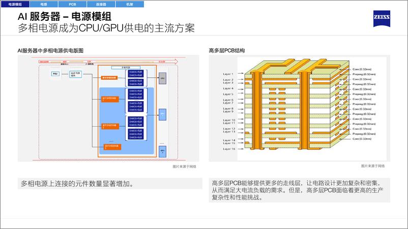 《探索新潮流 — AI服务器引领数据中心的发展-64页》 - 第8页预览图