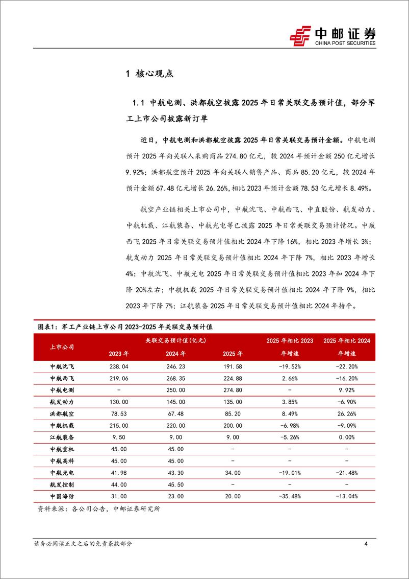 《国防军工行业报告：中航电测、洪都航空披露2025年日常关联交易预计值，部分军工上市公司披露新订单-250112-中邮证券-14页》 - 第4页预览图