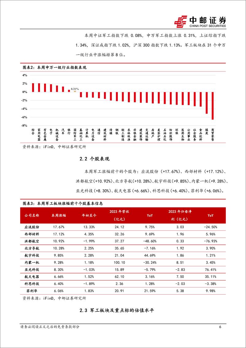 《国防军工行业报告：中航电测、洪都航空披露2025年日常关联交易预计值，部分军工上市公司披露新订单-250112-中邮证券-14页》 - 第6页预览图