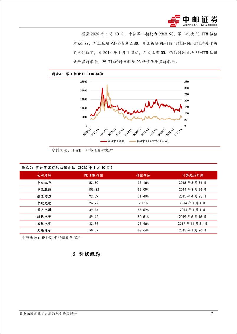 《国防军工行业报告：中航电测、洪都航空披露2025年日常关联交易预计值，部分军工上市公司披露新订单-250112-中邮证券-14页》 - 第7页预览图