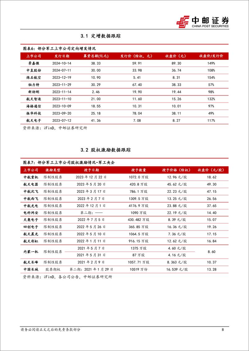 《国防军工行业报告：中航电测、洪都航空披露2025年日常关联交易预计值，部分军工上市公司披露新订单-250112-中邮证券-14页》 - 第8页预览图