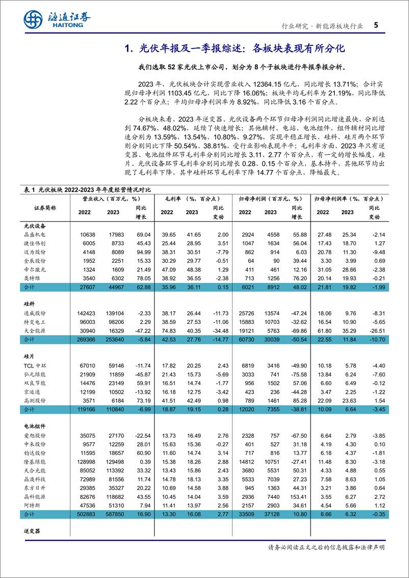 《新能源板块行业专题报告：23Q4-24Q1业绩压力充分体现，产业链价格及盈利或在底部区域-240508-海通证券-19页》 - 第5页预览图