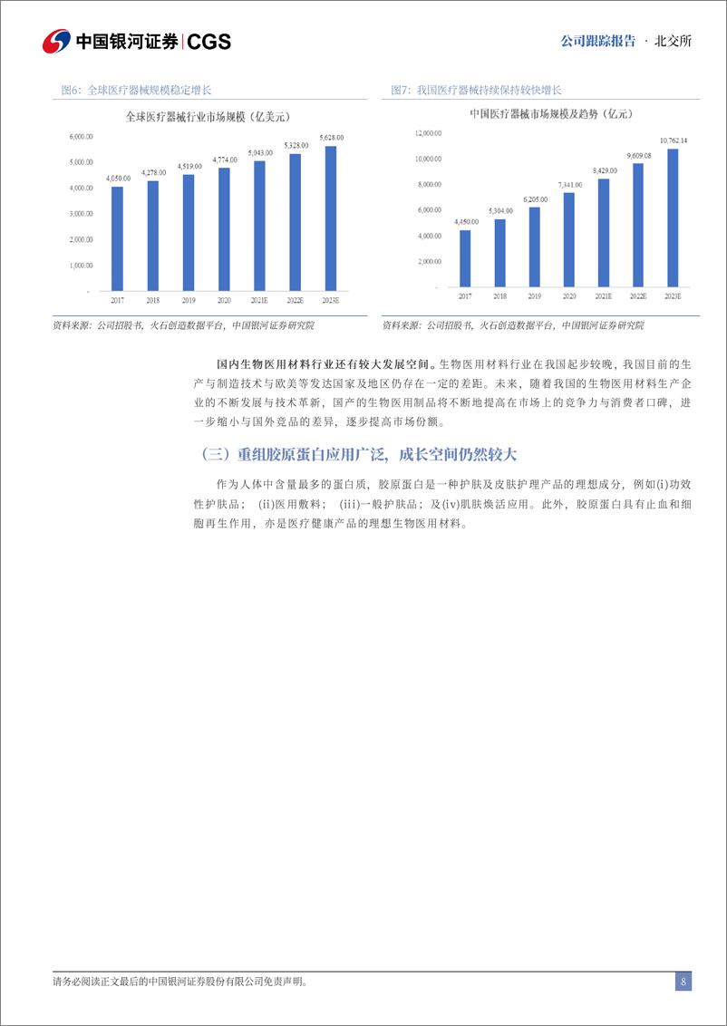 《锦波生物(832982)首次覆盖报告：重组胶原蛋白龙头，成长空间广阔-240723-银河证券-14页》 - 第8页预览图