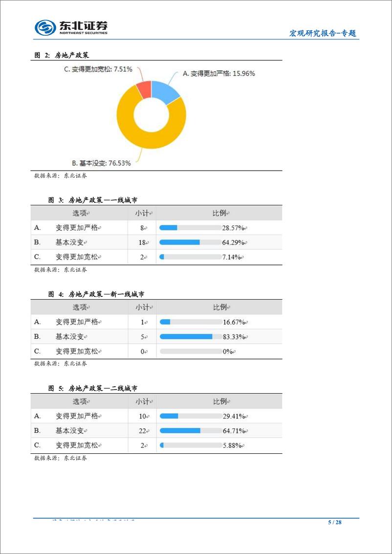 《宏观专题：2019年春节返乡草根问卷调研结果综述-20190213-东北证券-28页》 - 第6页预览图