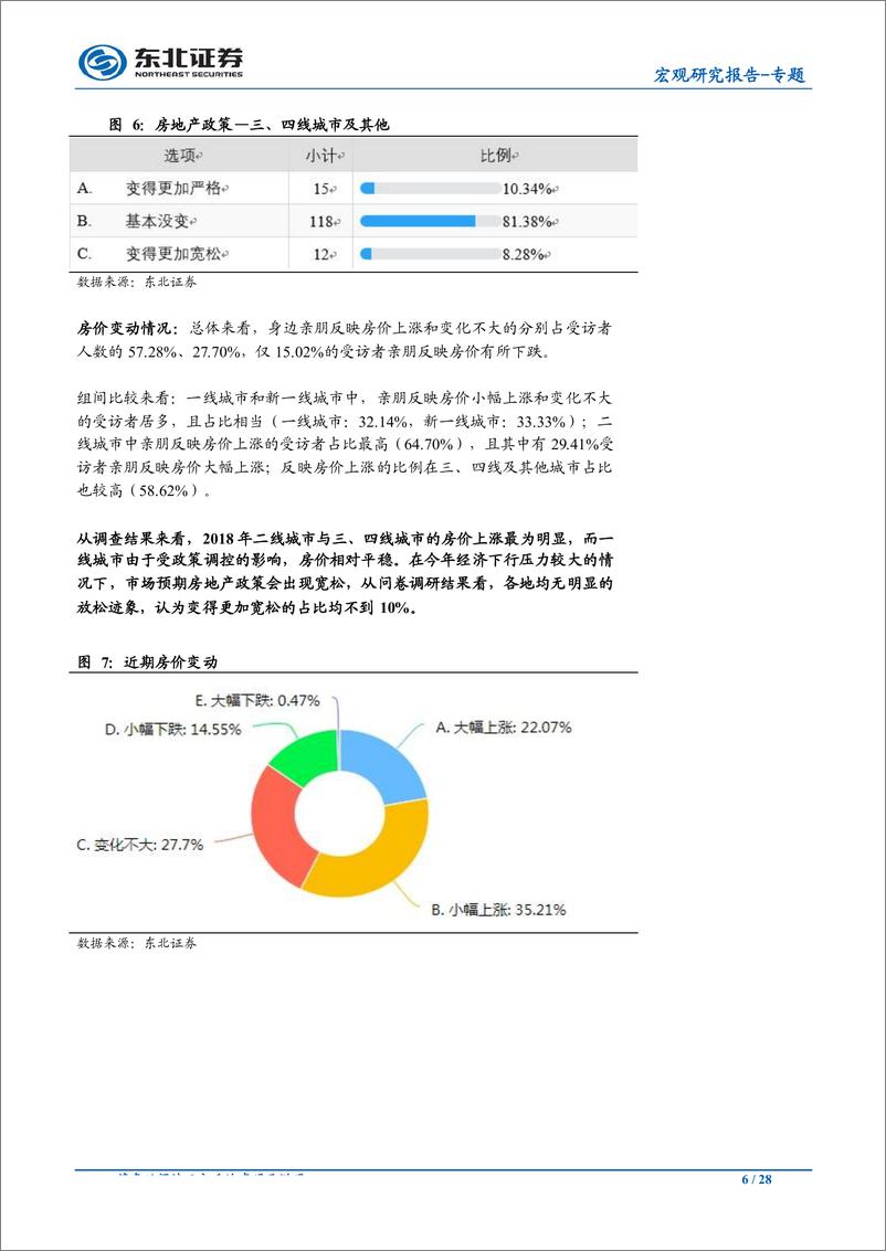 《宏观专题：2019年春节返乡草根问卷调研结果综述-20190213-东北证券-28页》 - 第7页预览图