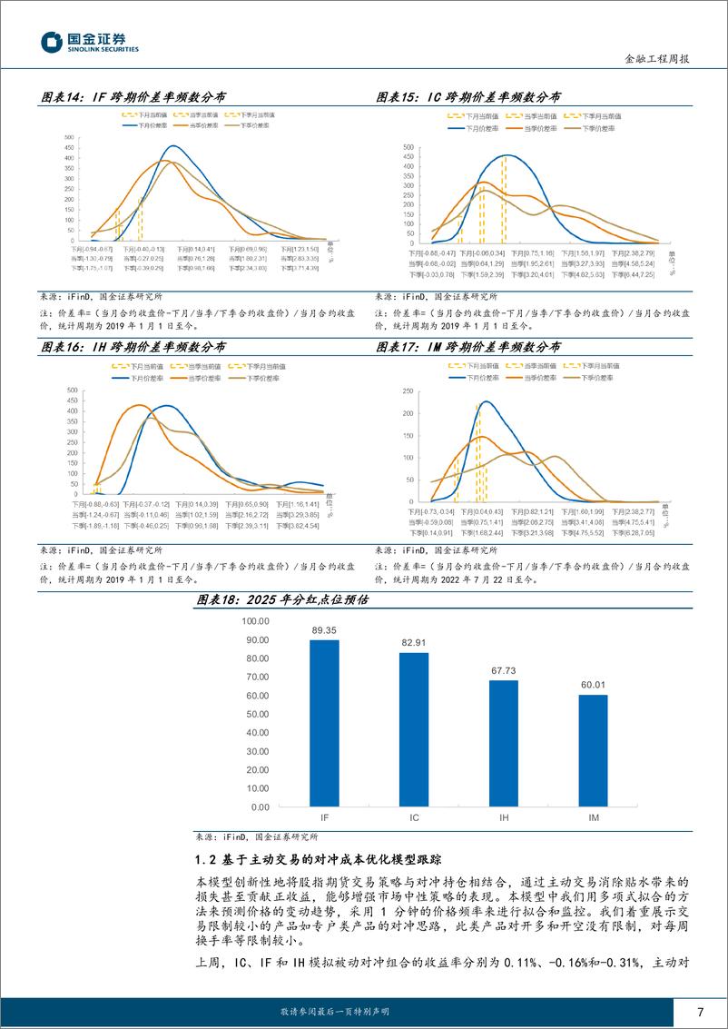 《“数”看期货：股指期货合约升水幅度下降，IF主动对冲策略表现优异-241021-国金证券-12页》 - 第7页预览图