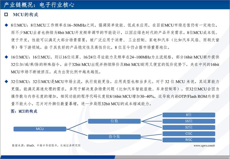 《MCU行业点评报告：传统需求回暖可期，汽车电子持续支撑景气度-20230116-长城证券-53页》 - 第7页预览图