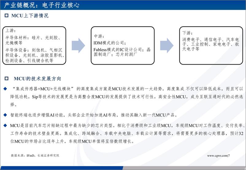 《MCU行业点评报告：传统需求回暖可期，汽车电子持续支撑景气度-20230116-长城证券-53页》 - 第8页预览图