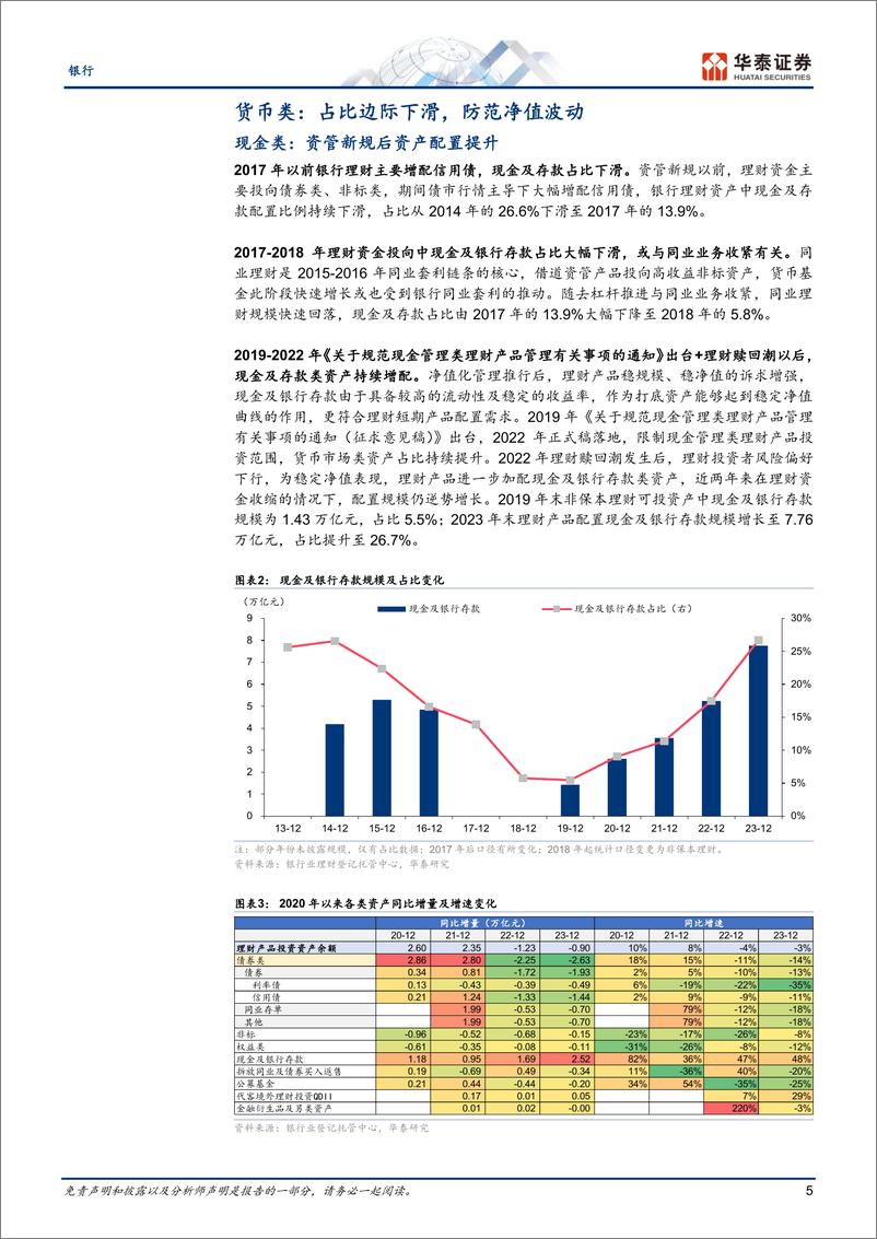 《银行业专题研究：从资产端透视银行理财变迁-240730-华泰证券-30页》 - 第5页预览图