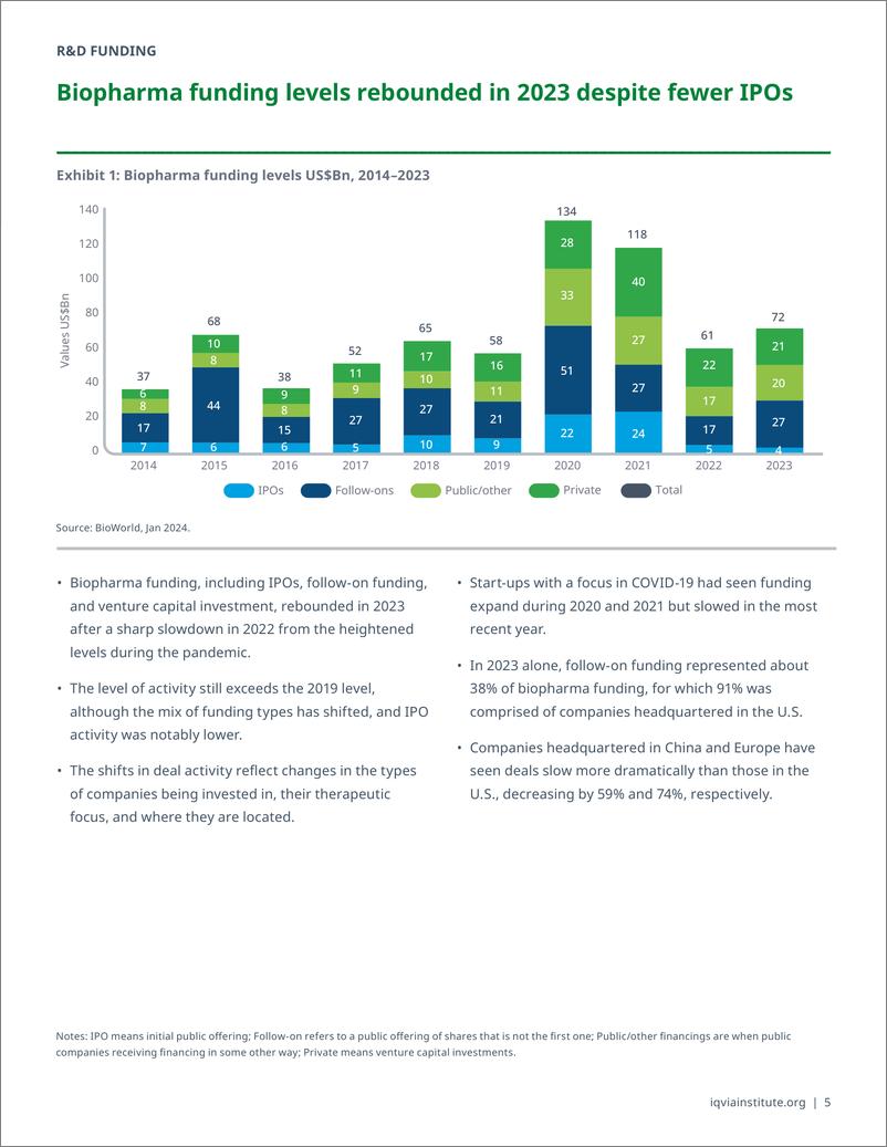 《（英文）2024年全球新药研发趋势-IQVIA》 - 第7页预览图