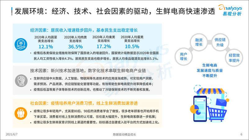 《易观分析-2021年生鲜电商市场年度分析-2021.6-37页》 - 第7页预览图