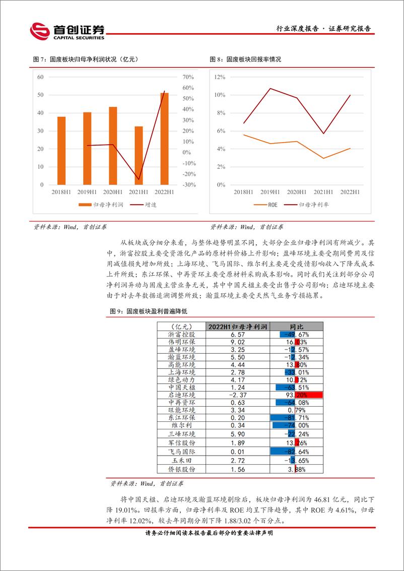 《首创证券：环保行业深度报告：板块经营数据承压，关注企业运营管理能力》 - 第7页预览图