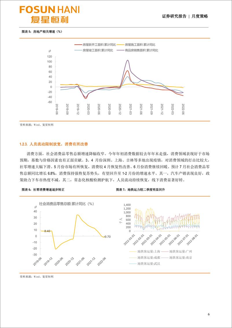 《页月度策略：经济复苏放缓、市场震荡前-20220815-复星恒利证券-27》 - 第7页预览图