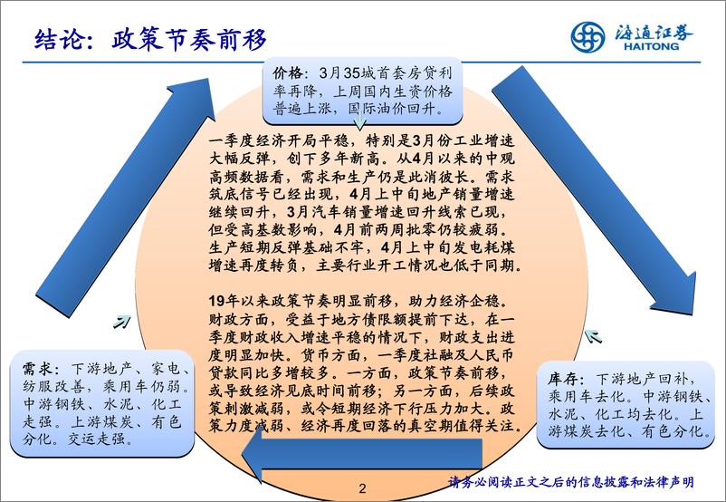 《实体经济观察2019年第15期：政策节奏前移-20190418-海通证券-18页》 - 第3页预览图