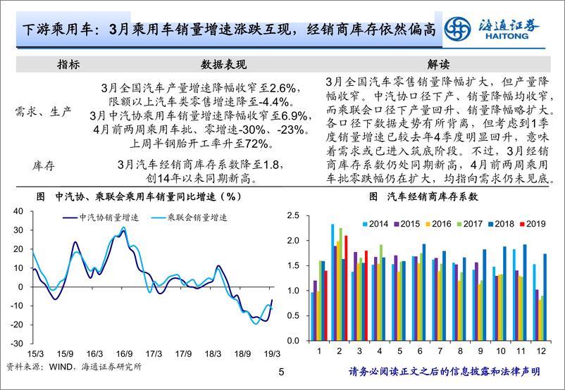 《实体经济观察2019年第15期：政策节奏前移-20190418-海通证券-18页》 - 第6页预览图