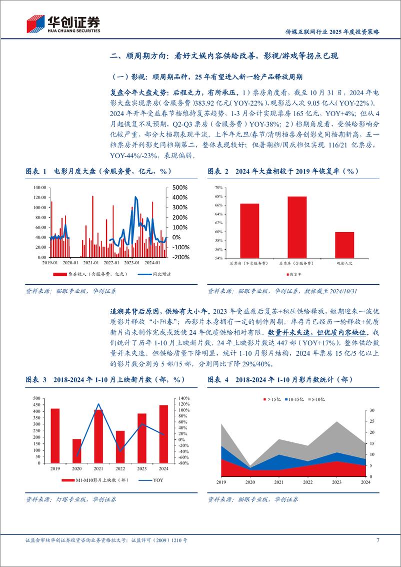 《传媒互联网行业2025年度投资策略：顺周期寻找景气度修复，顺产业寻找成长机会-241118-华创证券-26页》 - 第7页预览图