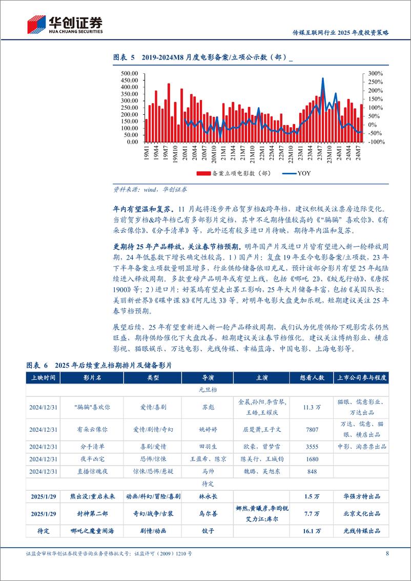 《传媒互联网行业2025年度投资策略：顺周期寻找景气度修复，顺产业寻找成长机会-241118-华创证券-26页》 - 第8页预览图