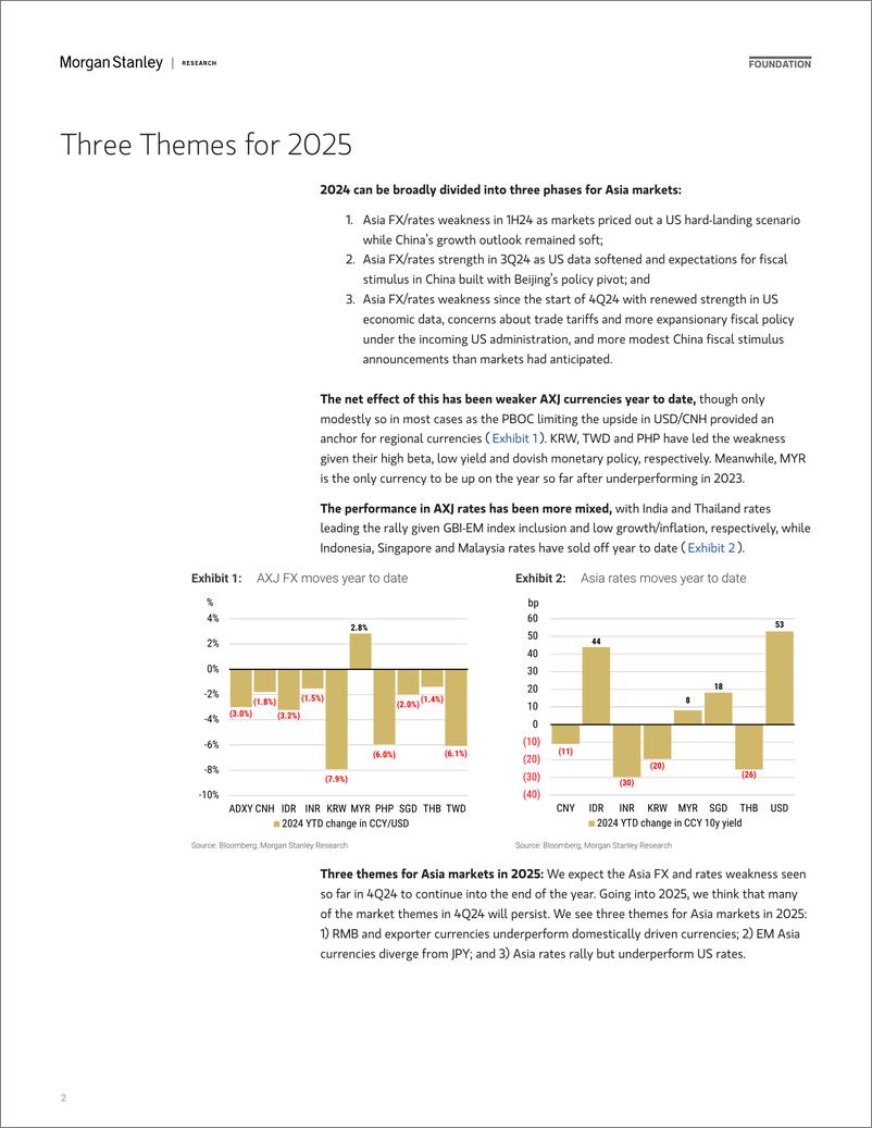 《Morgan Stanley Fixed-2025 Asia Macro Strategy Outlook Three Themes for 2025-111782910》 - 第2页预览图