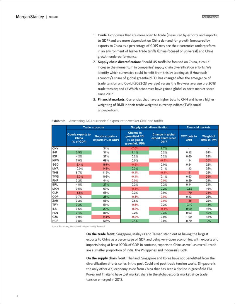 《Morgan Stanley Fixed-2025 Asia Macro Strategy Outlook Three Themes for 2025-111782910》 - 第4页预览图