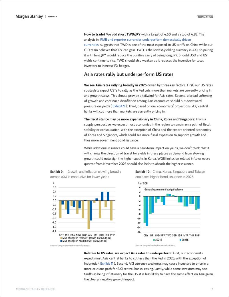 《Morgan Stanley Fixed-2025 Asia Macro Strategy Outlook Three Themes for 2025-111782910》 - 第7页预览图