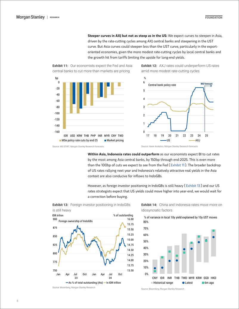 《Morgan Stanley Fixed-2025 Asia Macro Strategy Outlook Three Themes for 2025-111782910》 - 第8页预览图