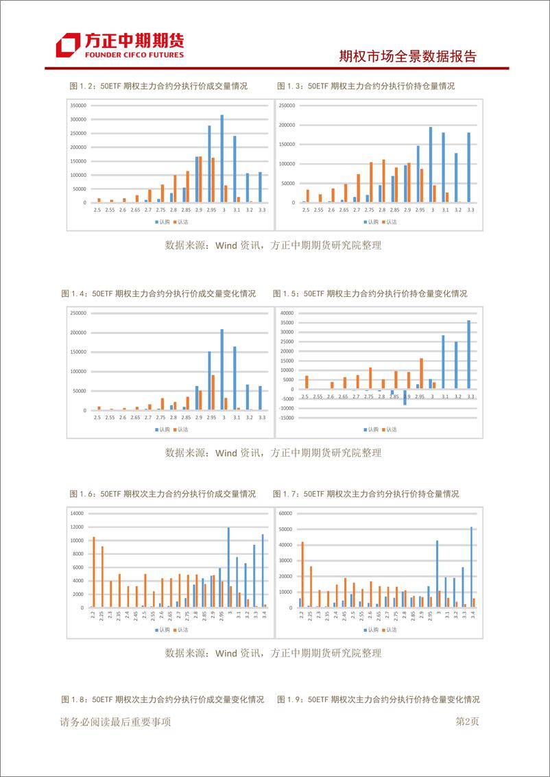 《期权市场全景数据报告：50ETF缩量大涨，市场情绪仍偏乐观-20190628-方正中期期货-15页》 - 第4页预览图